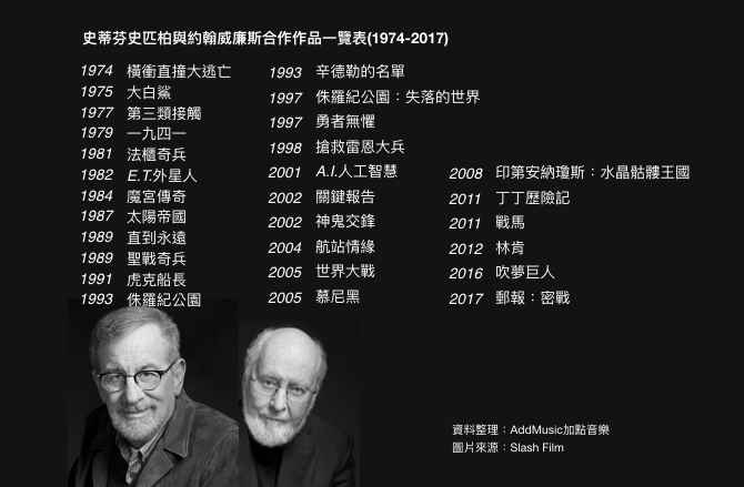 螢幕截圖 2018-02-26 15.27.33